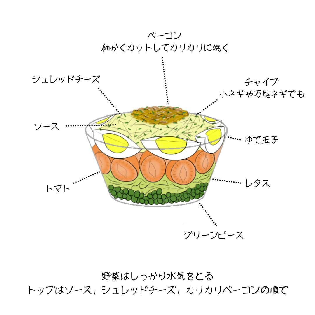 レイヤーサラダ盛り付け方